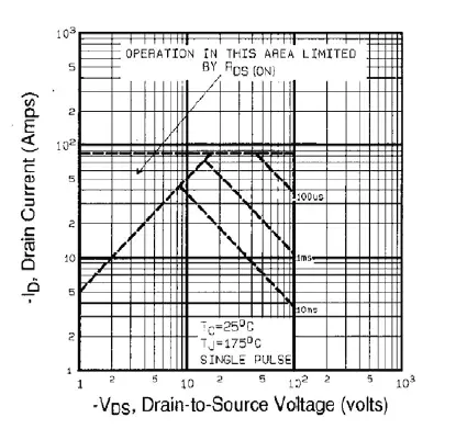 VISHAY-TO-247AC-Power-MOSFET-fig-11