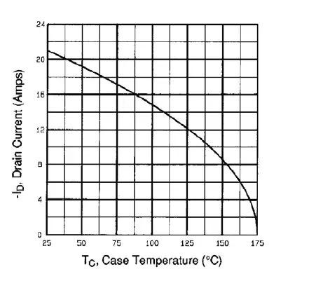 VISHAY-TO-247AC-Power-MOSFET-fig-12