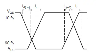 VISHAY-TO-247AC-Power-MOSFET-fig-14