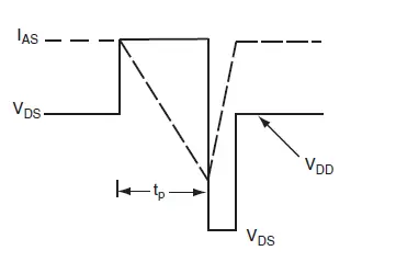 VISHAY-TO-247AC-Power-MOSFET-fig-17