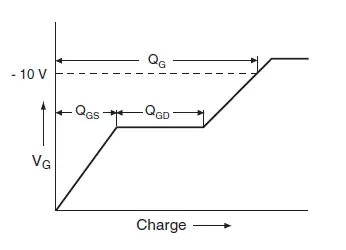 VISHAY-TO-247AC-Power-MOSFET-fig-19