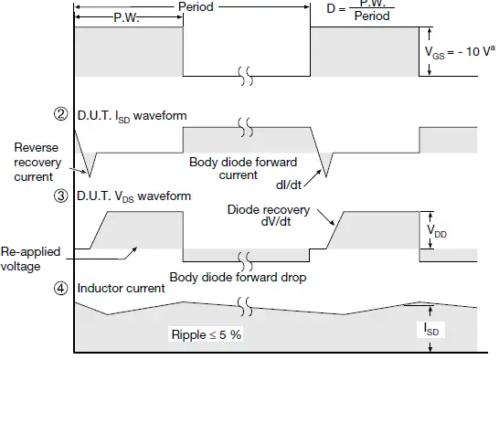 VISHAY-TO-247AC-Power-MOSFET-fig-22