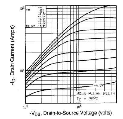 VISHAY-TO-247AC-Power-MOSFET-fig-4