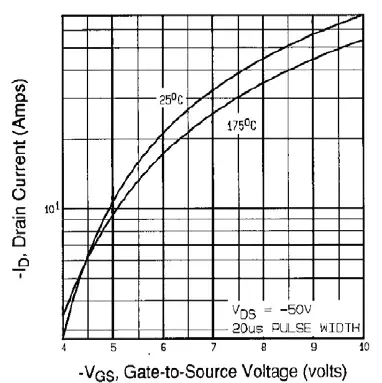 VISHAY-TO-247AC-Power-MOSFET-fig-5
