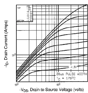 VISHAY-TO-247AC-Power-MOSFET-fig-6