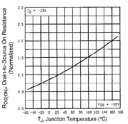 VISHAY-TO-247AC-Power-MOSFET-fig-7