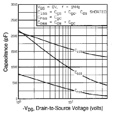 VISHAY-TO-247AC-Power-MOSFET-fig-8