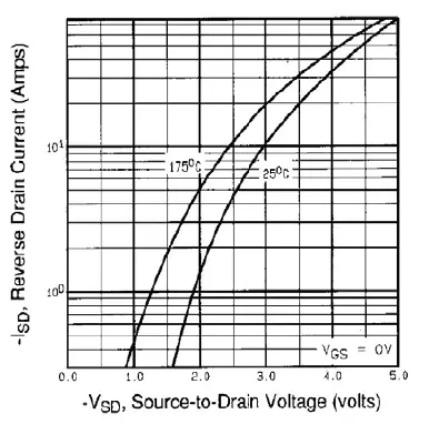 VISHAY-TO-247AC-Power-MOSFET-fig-9
