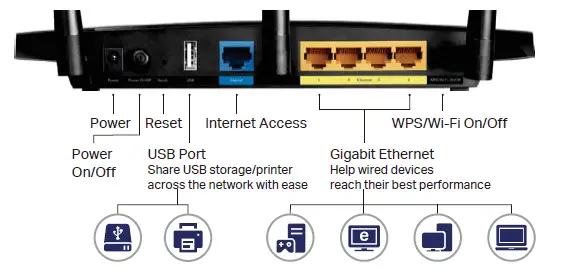 tp-link-AC1200-Wireless-Dual-Band-fig-3