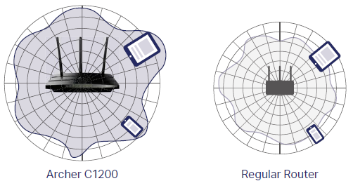 tp-link-AC1200-Wireless-Dual-Band-fig-4