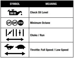 FIG 10 Operation Symbols