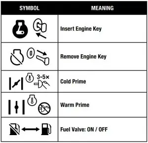 FIG 11 Operation Symbols