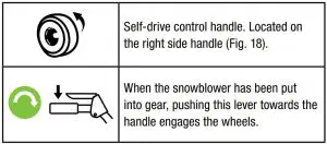 FIG 40 Control Levers