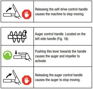 FIG 41 Control Levers