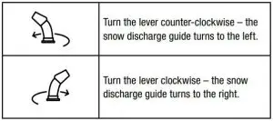 FIG 46 Adjusting the Snow Discharge Direction and Height