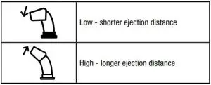 FIG 48 Change discharge height