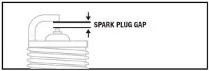 FIG 52 Cleaning and Adjusting the Spark Plug