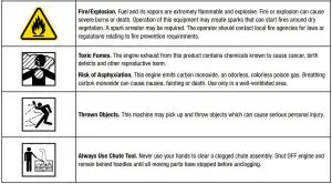 FIG 8 Safety Symbols