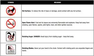 FIG 9 Safety Symbols