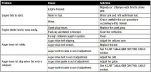 FIG 90 TROUBLESHOOTING