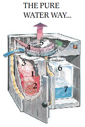 PURE-WATER-6567-Mini-Classic-Water-Purifications-System-fig-2