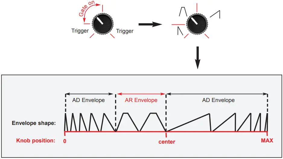 FLAME Curves Analog Resonance Filterbank - Figure 10