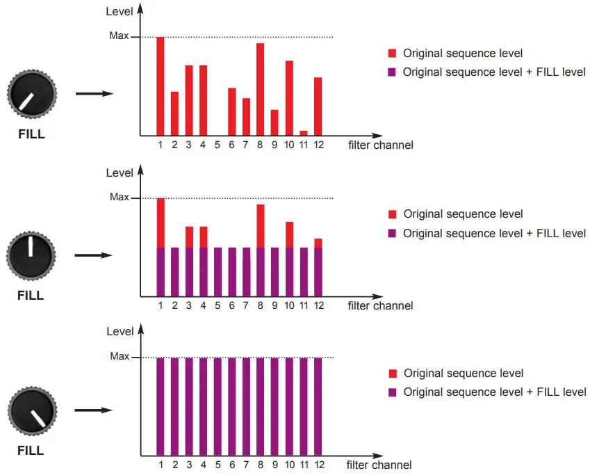 FLAME Curves Analog Resonance Filterbank - Figure 11