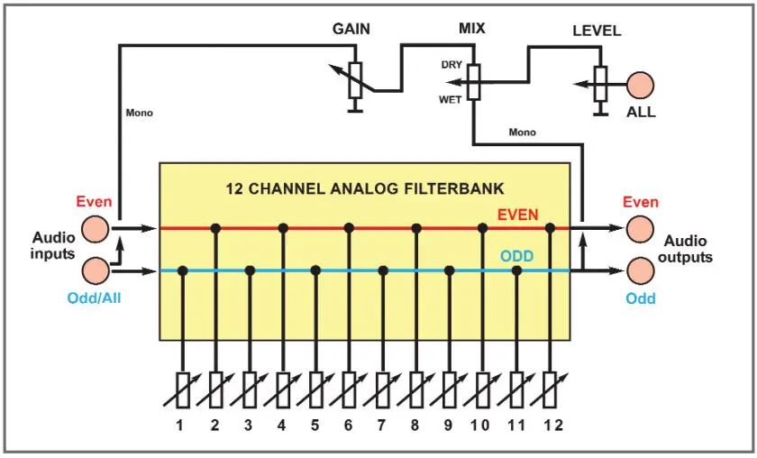 FLAME Curves Analog Resonance Filterbank - Figure 5