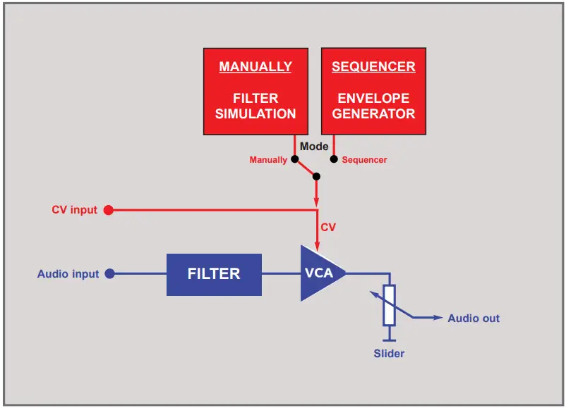 FLAME Curves Analog Resonance Filterbank - Figure 7