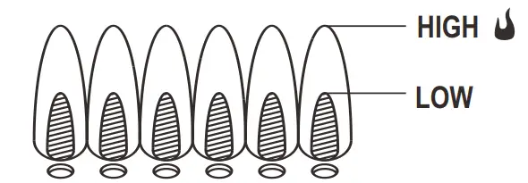 Char-Broil PERFORMANCE 4-Burner Gas Grill - figure 8
