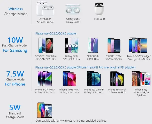 Yootech-Wireless-Charging-Pad-with-Quick-Adapter-fig-2