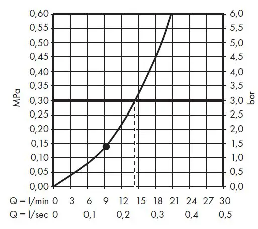 Hansgrohe-26243XXX-Rainfinity-500-1-Jet-Shoulder-Shower-fig-2