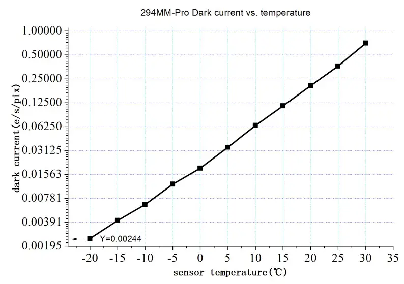 ZWO ASI294 Camera - FIGURE 11