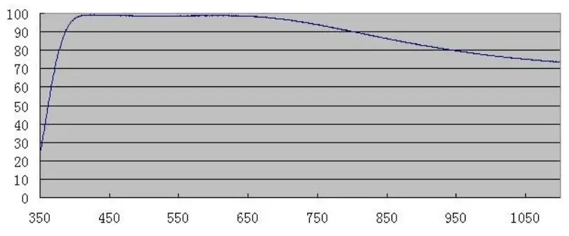 ZWO ASI294 Camera - FIGURE 12