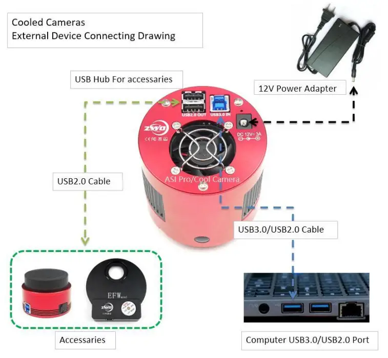 ZWO ASI294 Camera - FIGURE 16