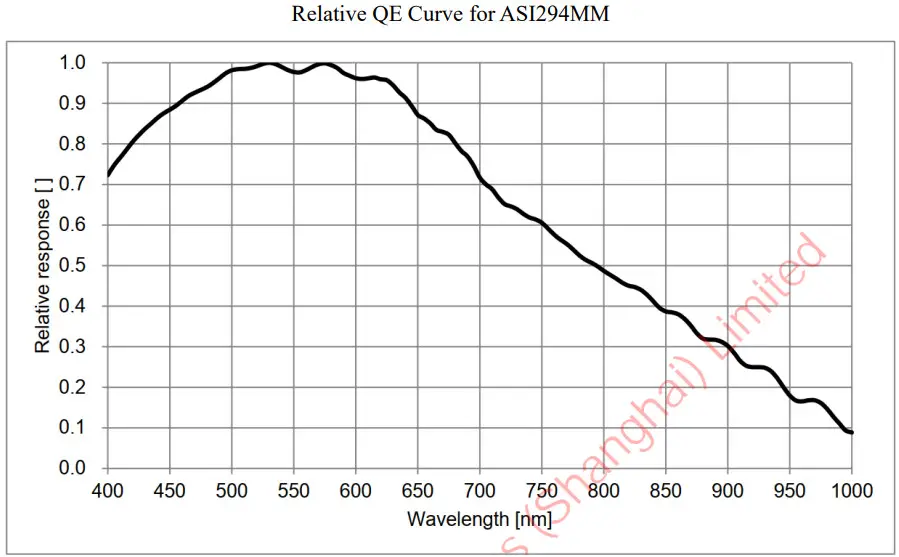 ZWO ASI294 Camera - FIGURE 4