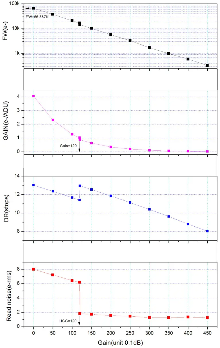 ZWO ASI294 Camera - FIGURE 6