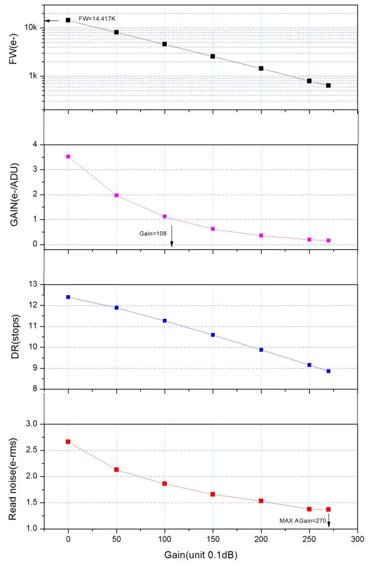ZWO ASI294 Camera - FIGURE 7