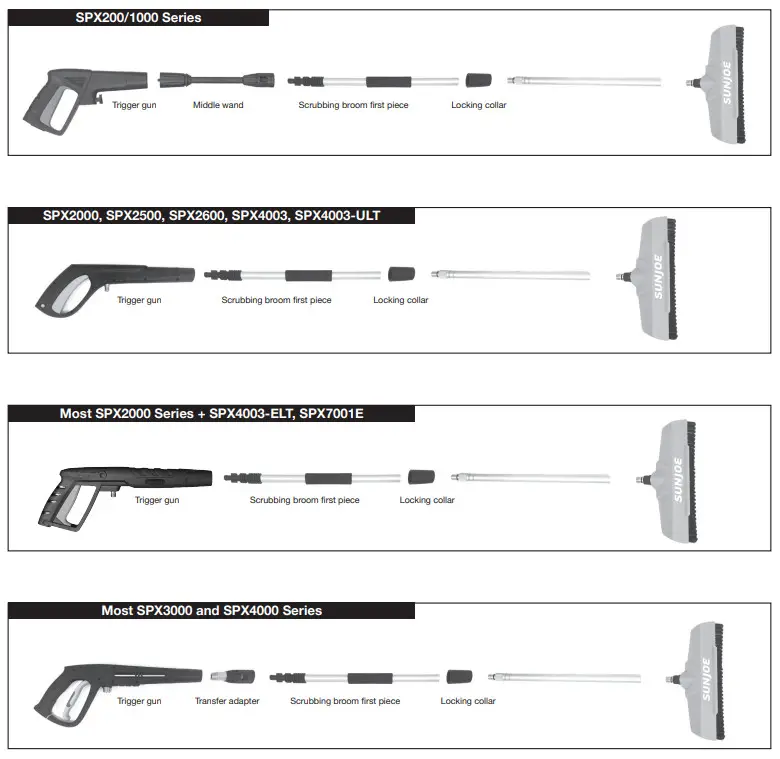 SUNJOE SPX-PWB1-RM Power Scrubbing Broom - fig 1