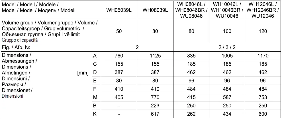 ELDOM-INVEST-Household-Electric-Water-Heaters-30-150-11