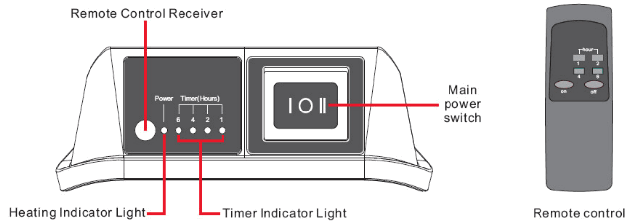 SINED CH20A11CWR1 Double 2000W Reflective Ceiling Heater - fig 18