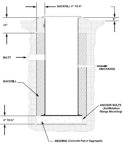 PENTAIR-E-03-515-Complete-Grinder-Package-System-Th-Pro-System-01