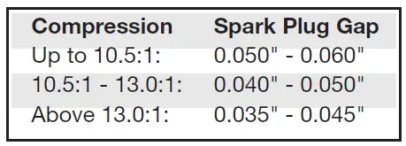 MSD Digital 6A and 6AL Ignition Control-fig-31