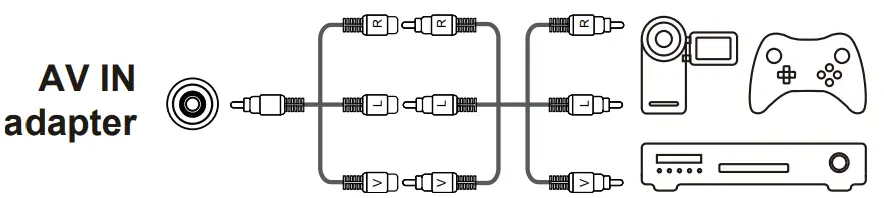 TCL androidtv -AV IN adapter socket