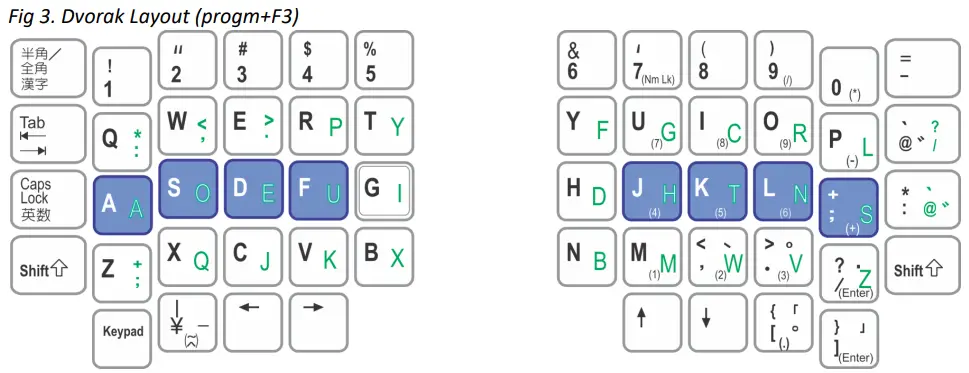 KINESIS Advantage2 Keyboard-Alternate built
