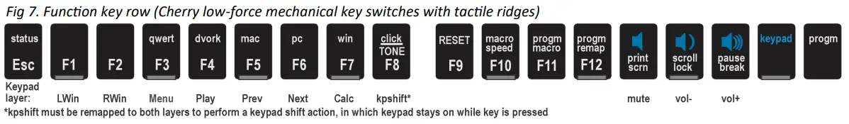 KINESIS Advantage2 Keyboard-Alternate built7