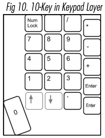 KINESIS Advantage2 Scroll Lock10