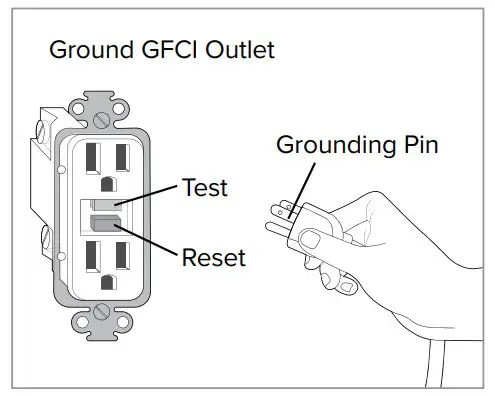 GROUNDING AND GFCI OUTLET INSTRUCTIONS
