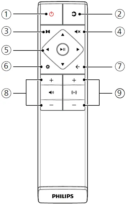 PHILIPS TAB7807 7000 Series Wireless Soundbar 13