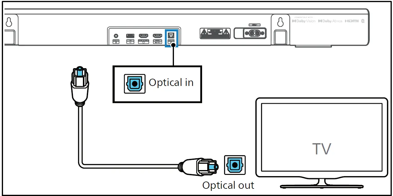PHILIPS TAB7807 7000 Series Wireless Soundbar 20